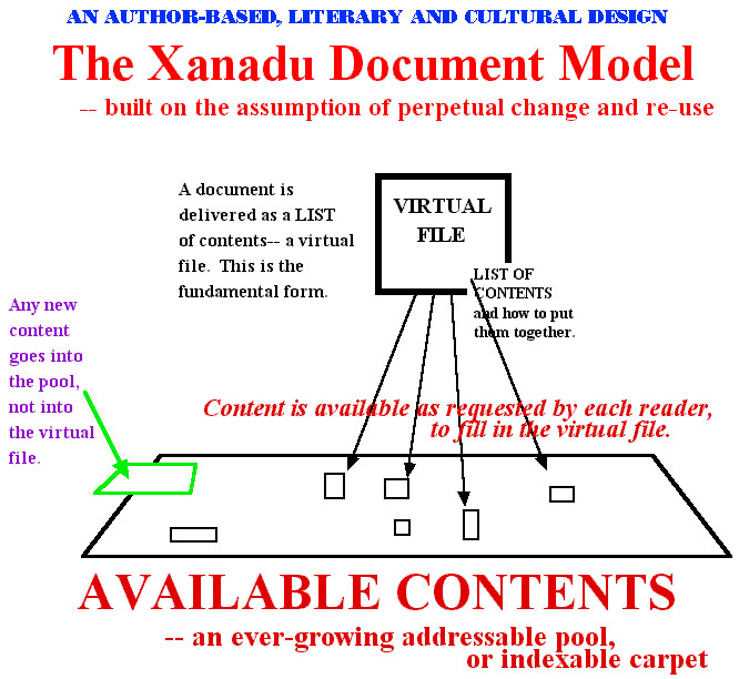 Xanadu